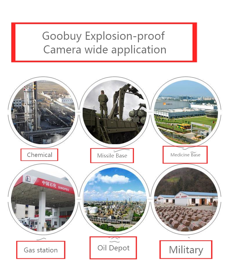 Explosion Proof Camera Application