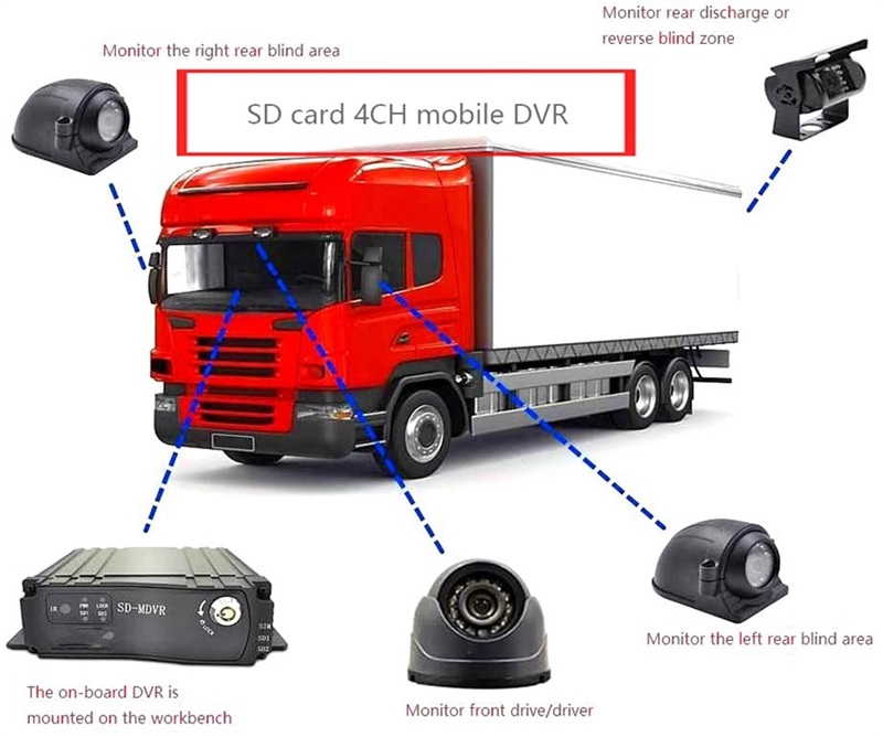 Mobile DVR For Semi-Trucks