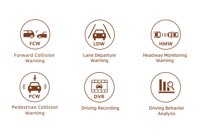 Adas and Vehicle DVR Function