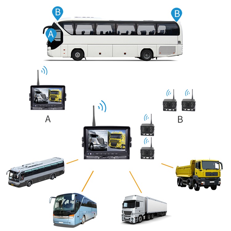 wireless backup camera application