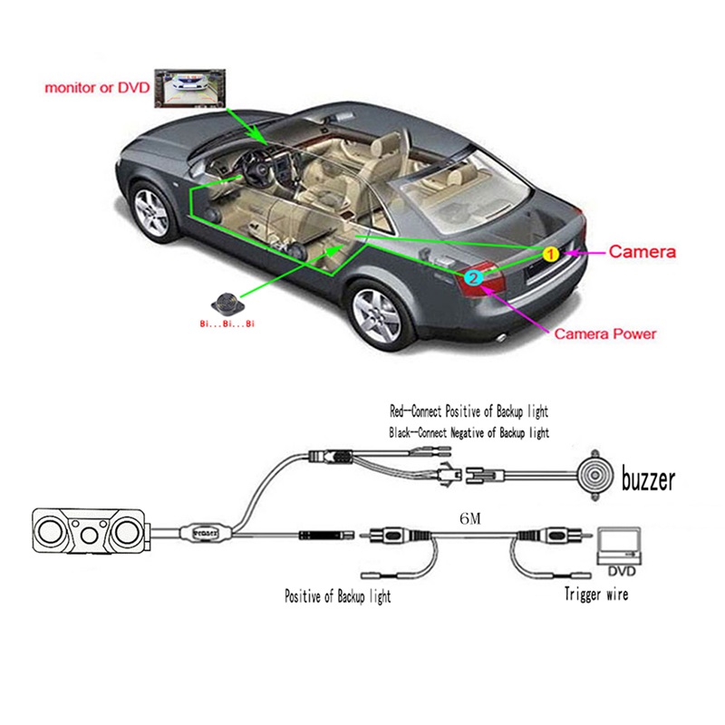 Backup camera with Sensor diagram