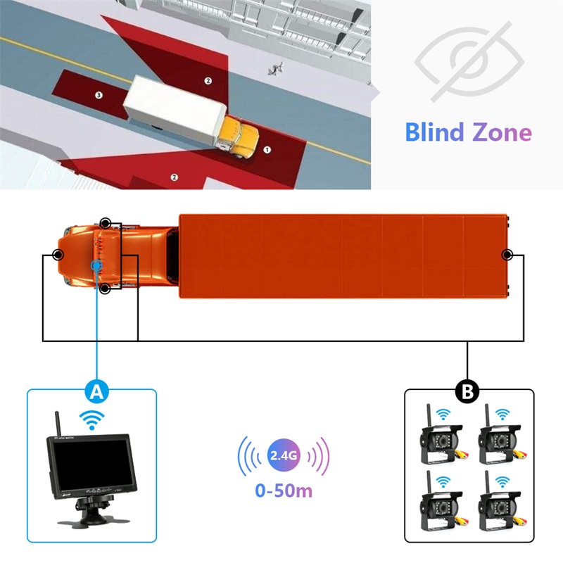 Wireless Semi Truck Backup Cameras