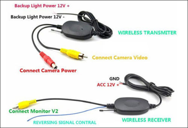 wireless diagram of Wireless car camera