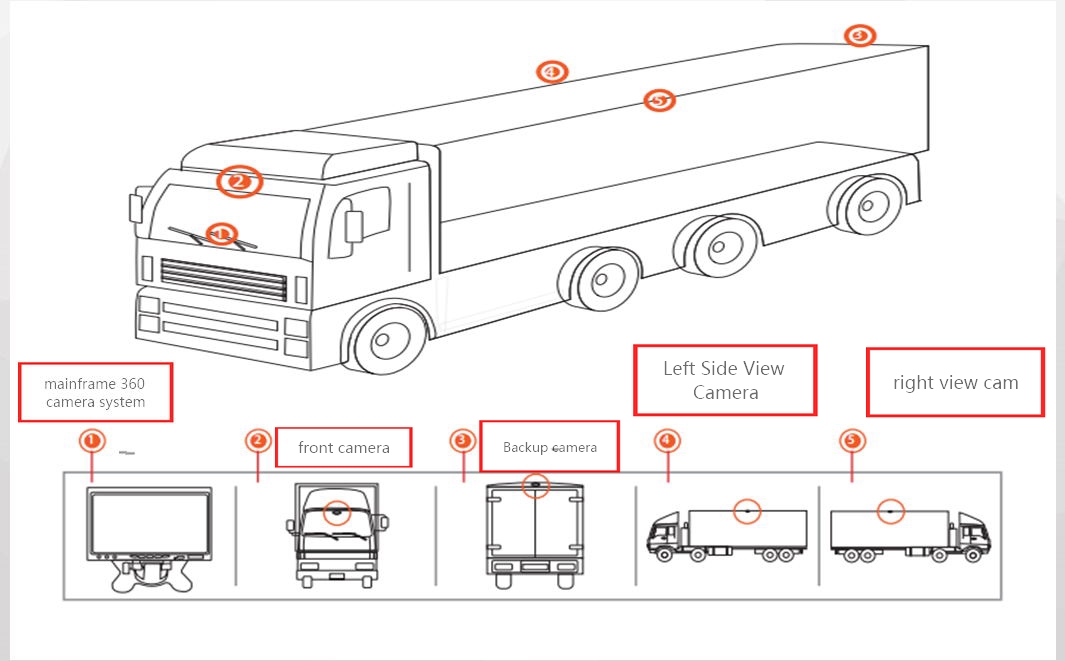 360 Degree Camera System For Truck