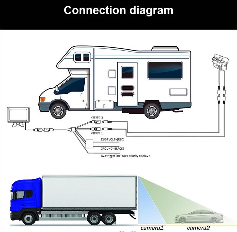 Twins Lens Backup Camera For Semi Truck