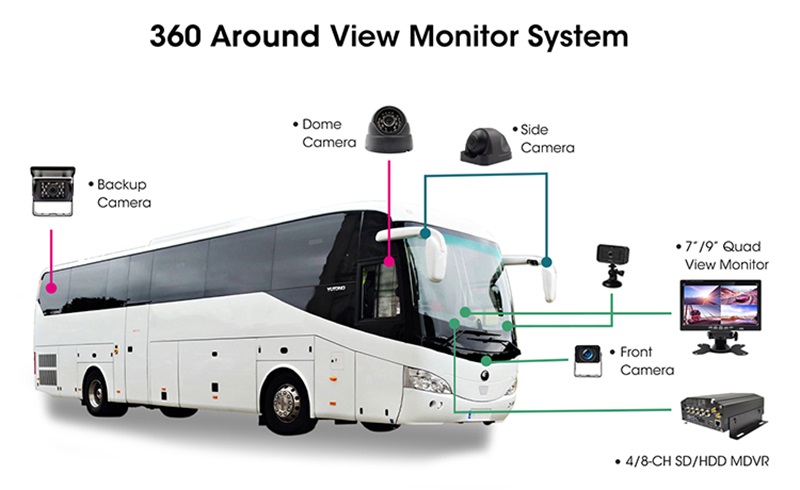 Vehicle Monitoring System