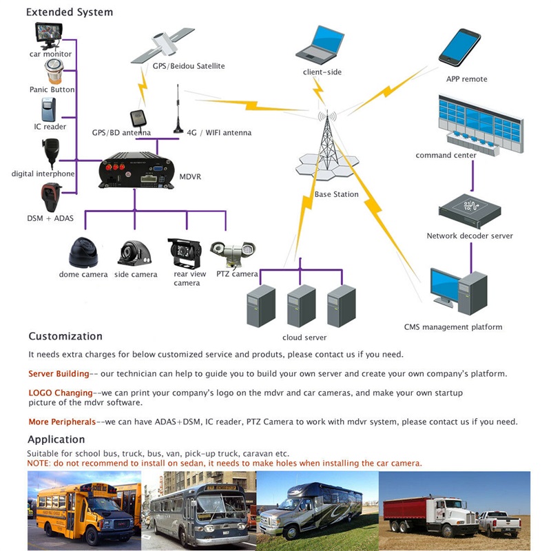 Dump Truck Camera System with 8 channel DVR from skEYEvue