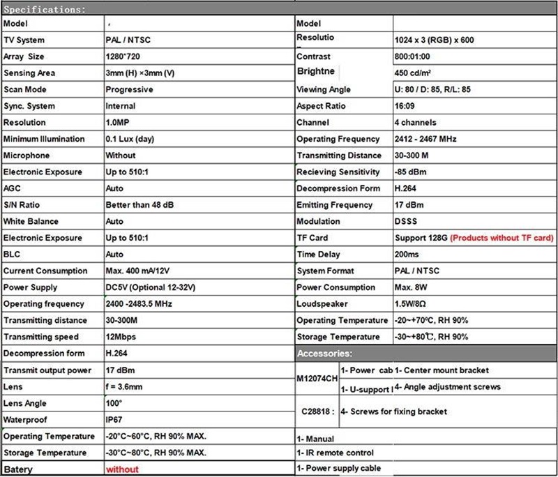 Specification of Wireless Forklift Camera System