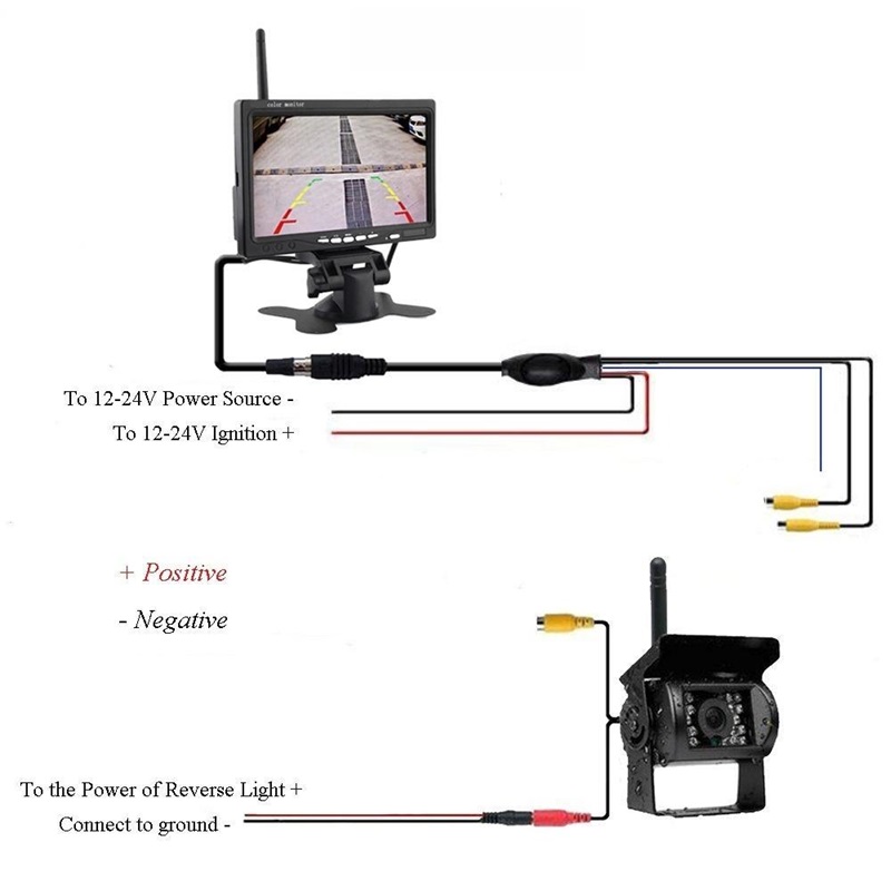 wireless farm camera monitor diagram